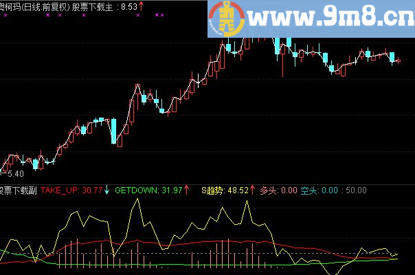通达信佛_趋势有度指标副图帖图