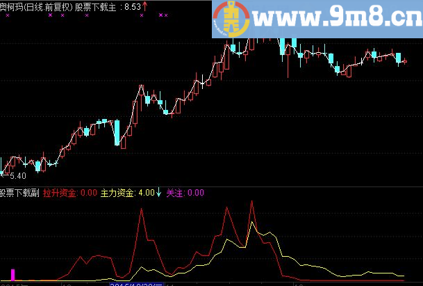 通达信据说是500万成交指标