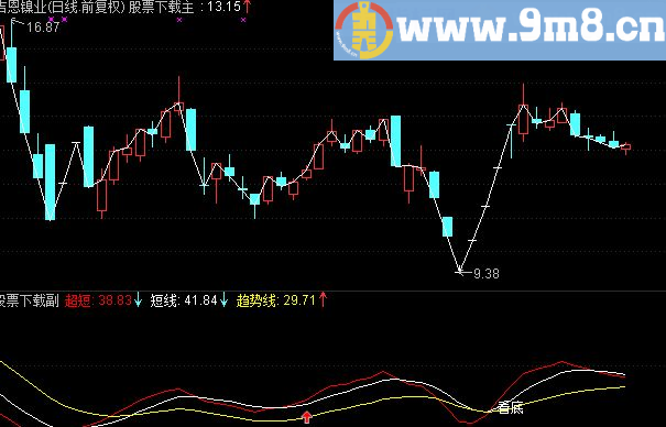 通达信超级准确公式 中线用周线 短线看日线