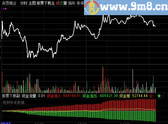 通达信精品分时抓涨停指标公式