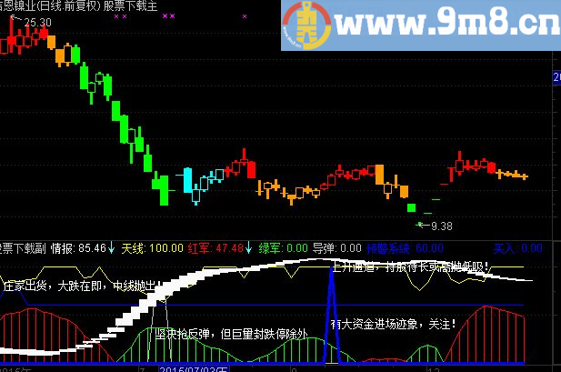 通达信很好用的中线指标公式源码附图