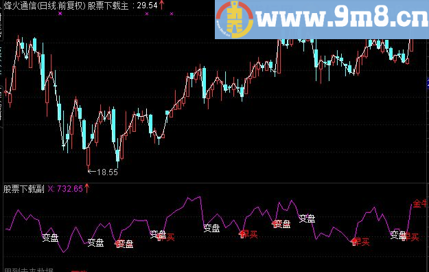 通达信金牛一线牵副图公式 源码