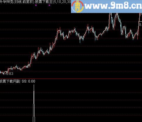 通达信资金为王选股指标(源码)