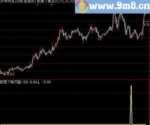 通达信精确寻底指标(源码)