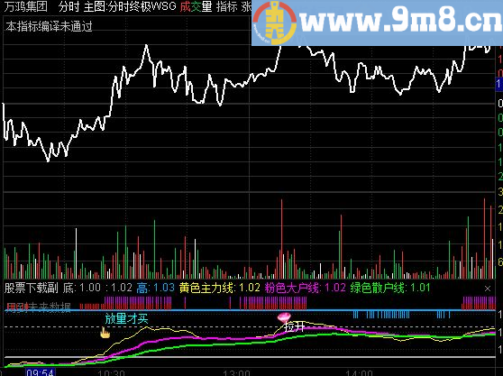 通达信自用多年抓涨停分时图！陪伴我多年 收益也很可观！
