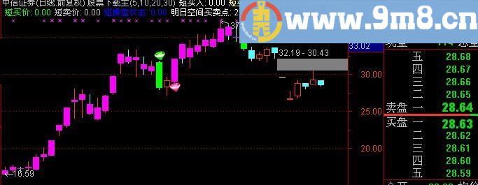 通达信五域论湛主图指标(源码)