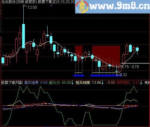 通达信常胜之师指标(源码)