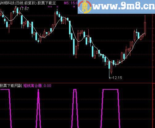 通达信短线离合器指标(源码)