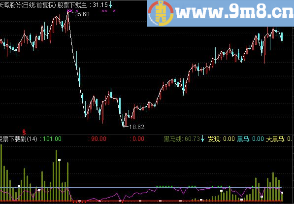 通达信发一个抄底逃顶抓黑马滴指标