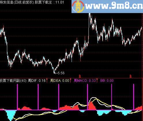 通达信金三角指标(源码)