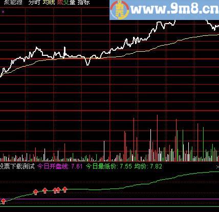 通达信横盘突破分时主图指标(源码)