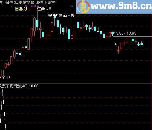 通达信超级小黄鸡选股指标(源码)
