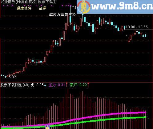 通达信分时涨停板指标(源码)