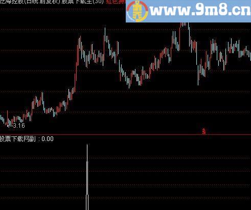 通达信抄底钻石王选股指标(源码)
