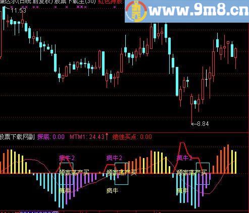 通达信辩色骑马指标(源码)