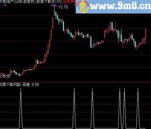 通达信小买选股指标(源码)