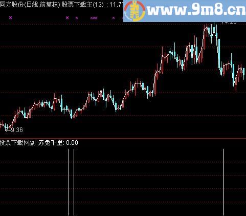 通达信赤兔千里指标(源码)