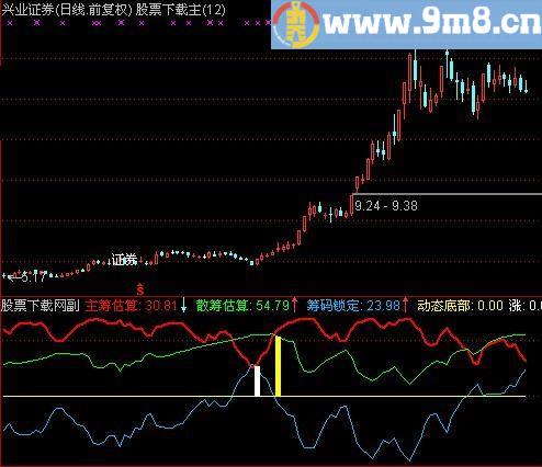 通达信主筹散筹指标(源码)
