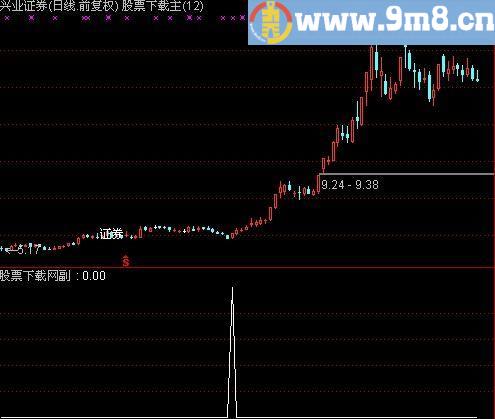 通达信小黑马选股2指标(源码)