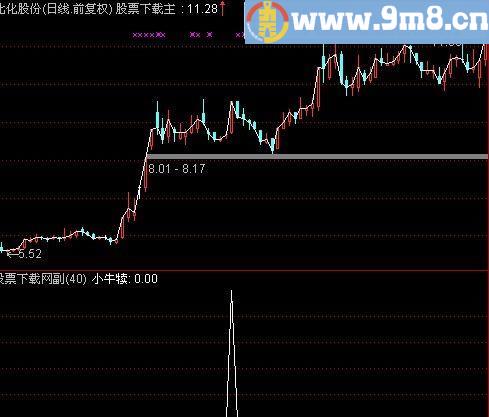 通达信小牛犊选股指标(源码)