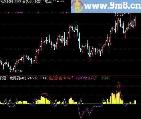 通达信提前知拉升指标(源码)