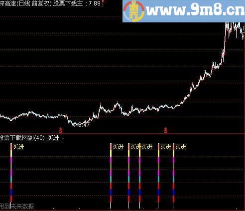 通达信佛祖操盘系统指标(源码)