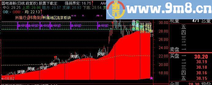 通达信黄金分割分时主图指标(源码)