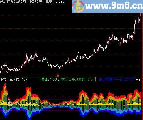 通达信水月洞天指标(源码)