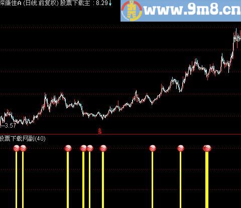 通达信底部出手指标(源码)