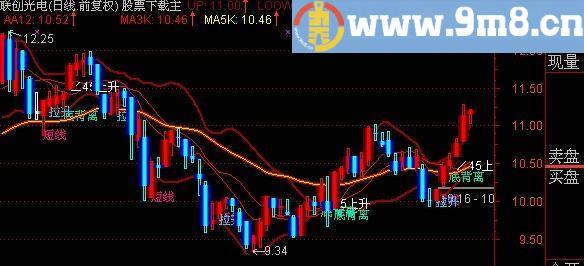 通达信神奇主图指标(源码)