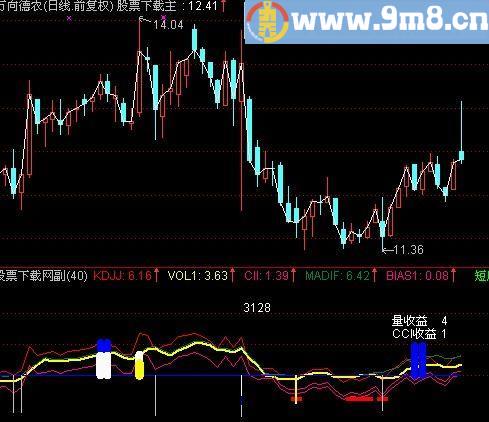 通达信五福星指标(源码)