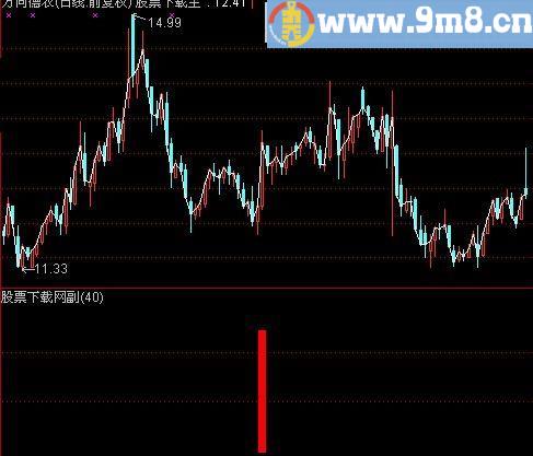 通达信新黑马必抓指标(源码)