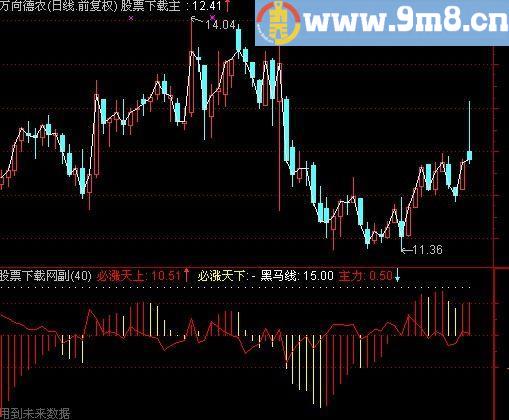 通达信金钻极品指标(源码)