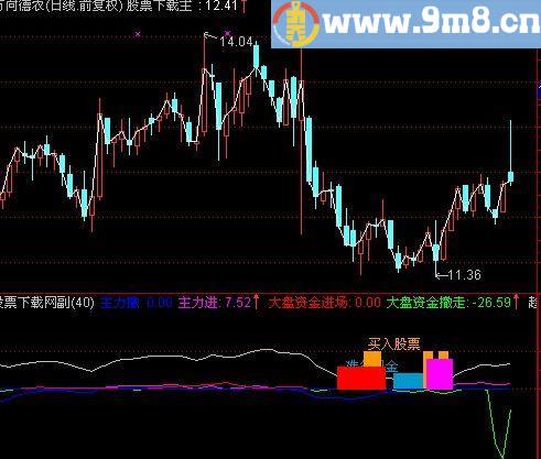 通达信精准主力买卖指标(源码)