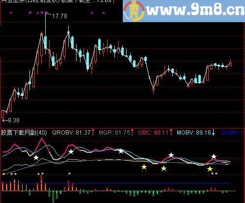 通达信大行情指标(源码)