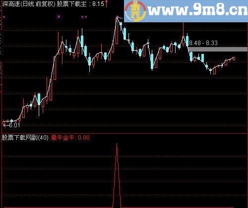 通达信最牛金牛选股指标(源码)