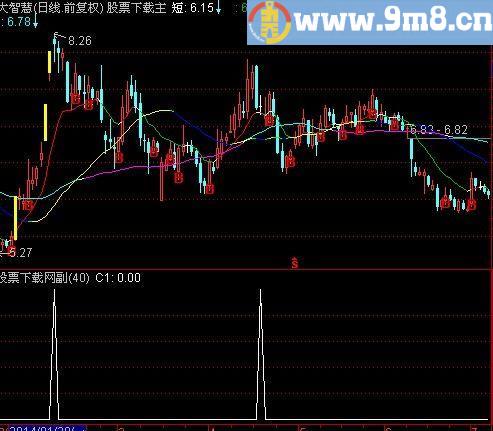 通达信优化强弱选股指标(源码)