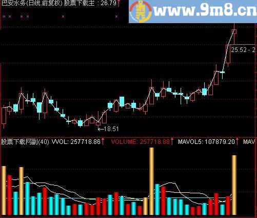 通达信极品量能指标(源码)