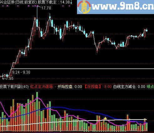 通达信空盘量能指标(源码)
