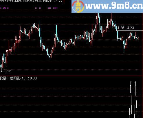 通达信一阳两线选股指标(源码)