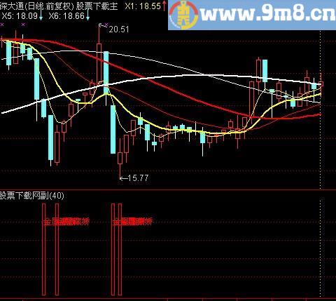 通达信金屋藏娇及选股指标(源码)