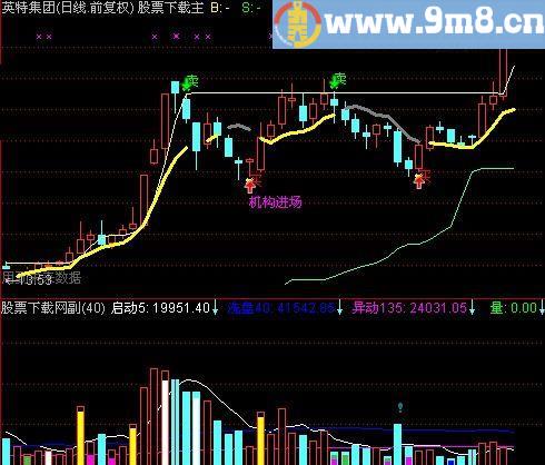 通达信黑马王子量能指标(源码)