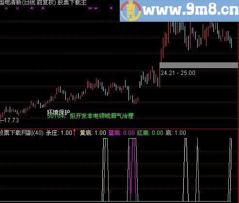 通达信一线抄底指标(源码)