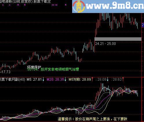 通达信宝葫芦指标(源码)