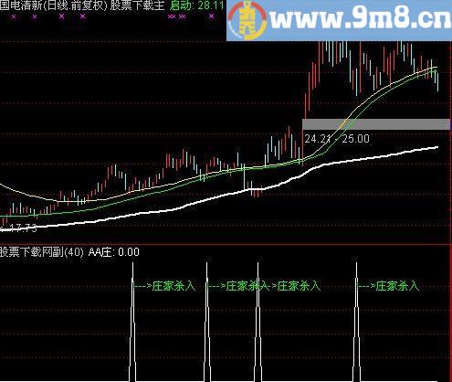 通达信庄家杀入及选股指标(源码)