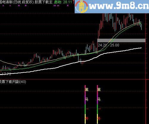 通达信黑马一号指标(源码)