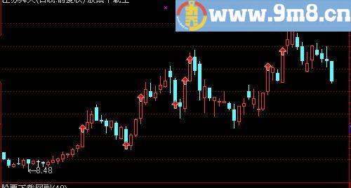 通达信龙虎榜主图指标(源码)