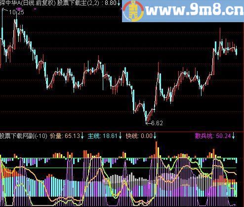 通达信主力状态指标(源码)