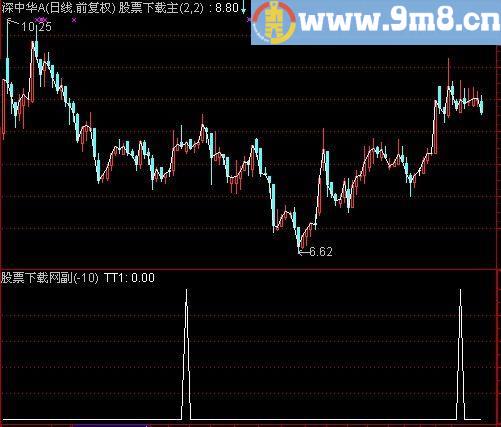 通达信大阳串3星选股指标(源码)