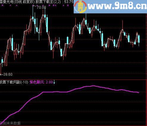 通达信至尊跟风统计指标(源码)